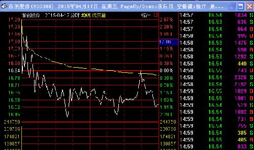 谈谈我对首创的看法_首创股份(600008)股吧_