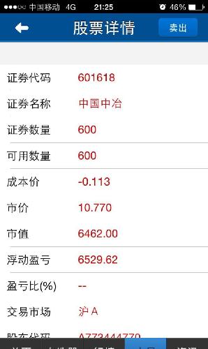 成本为负数,随便涨跌