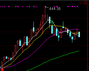 卫宁的后复权的价格!_卫宁软件(300253)股吧_