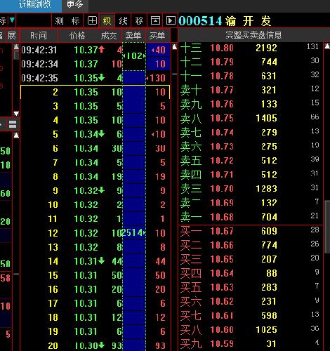 渝开发为什么不涨?后市还能涨么?大家可以进
