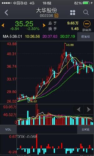 各大机构重仓大华股份,股东人数大幅下降,筹码
