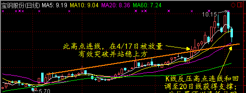 宝钢股份,明天上涨还是下跌?