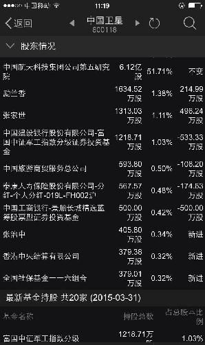 $中国卫星(600118.SH)$ 航天科技集团占百分之