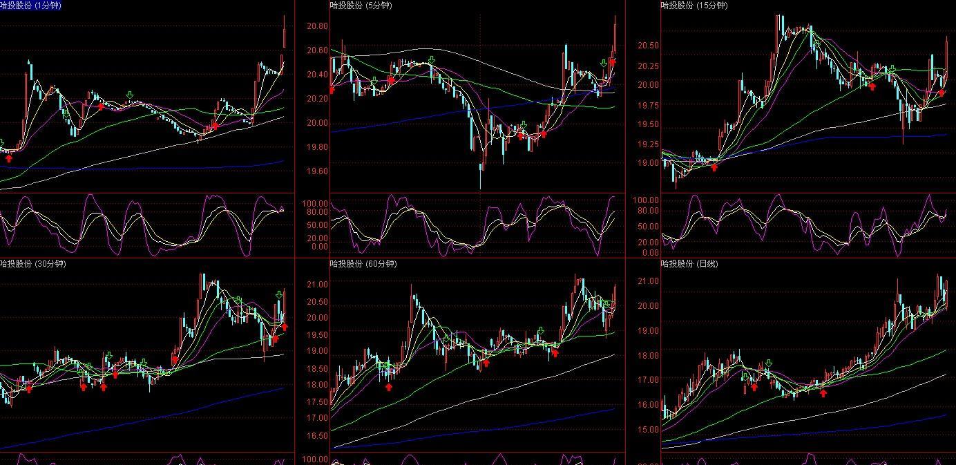 600843股吧_上工申贝是国企改革吗_002070股