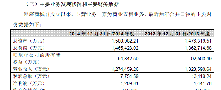 拟注入资产银座商城的近两年财务状况_银座股份()股吧