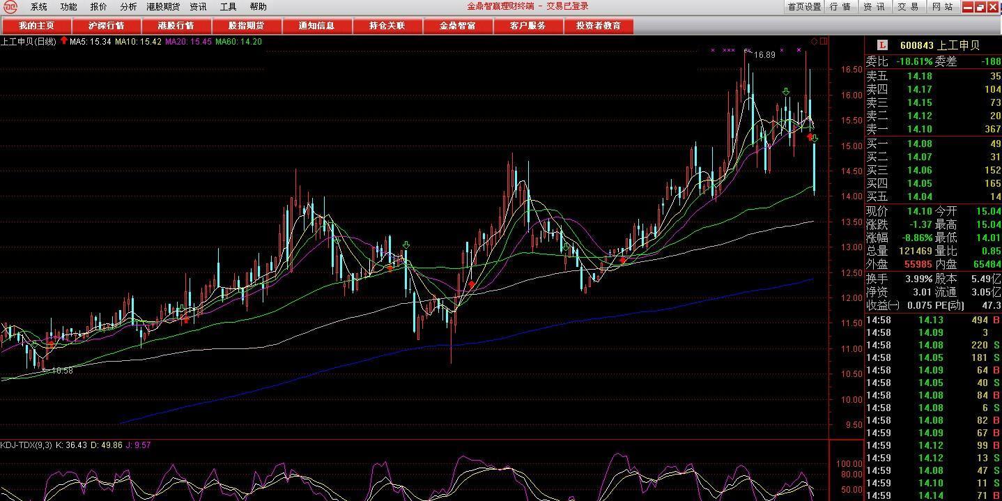 600843股吧_上工申贝是国企改革吗_002070股