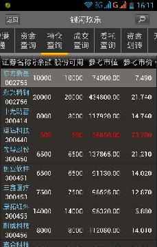 说说看这次打新哥能中几个签,哈哈!版面太小,还