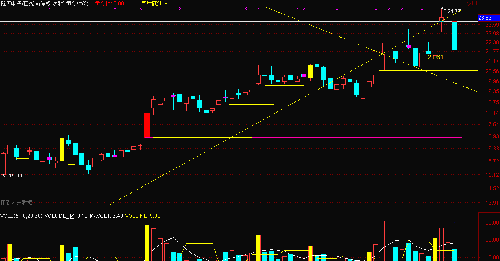 股票日志20150507-航天电子-长阴短柱,考验基