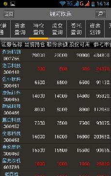 说说看这次打新哥能中几个签,哈哈!版面太小,还