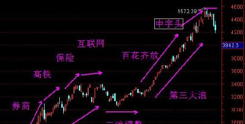 反弹模式探究_强生控股(600662)股吧_东方财