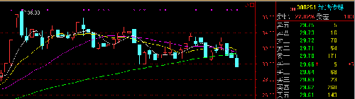 文化传媒板块多个股票破60日均线,板块问题?_