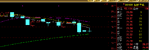 文化传媒板块多个股票破60日均线,板块问题?_
