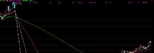析与下个星期一走势预测,牛牛9527_中毅达(60