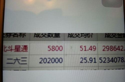 分享图片_二六三(002467)股吧_东方财富网股吧