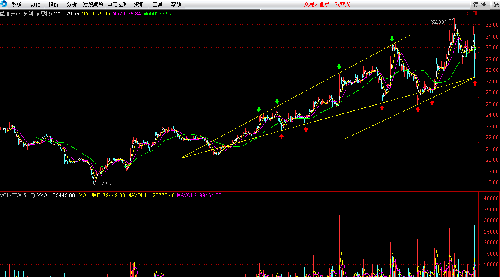 002456欧菲光:30分钟k线分析图_欧菲光(0024