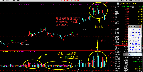 000725深度技术分析_京东方A(000725)股吧_
