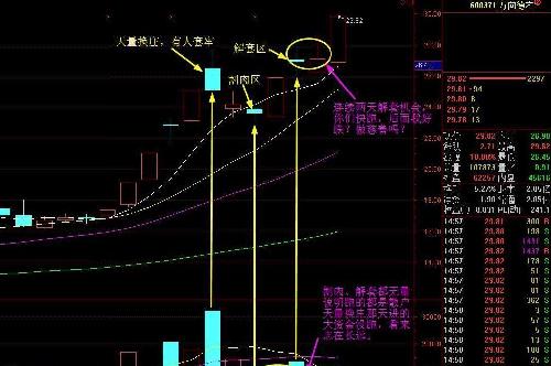 同花顺走势图形讲解_同花顺(300033)股吧_东