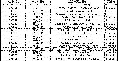 证券B(150172)现在是跟踪这个标的指数(CSS