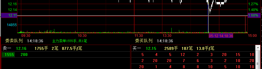 601992股吧 - 三湘股份