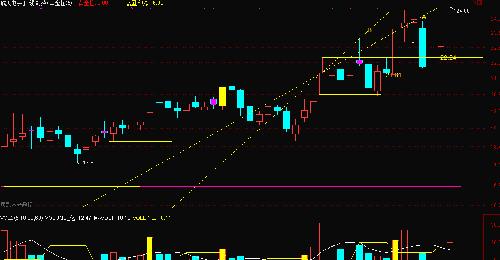 股票日志201505012-航天电子-强势冲破大阴顶