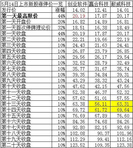 耐威科技_耐威科技股票_耐威科技有限公司 - 图