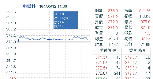 由联发科看全志股价_全志科技(300458)股吧_