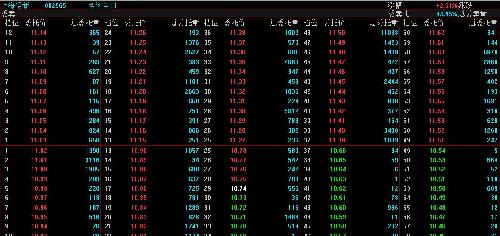 绿新今天挂单买卖,供参考_上海绿新(002565)股