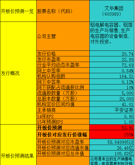 电解排名_电解电容图片(2)