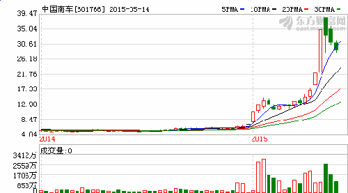 中原高速(600020):价值严重低估,传拟改名中原