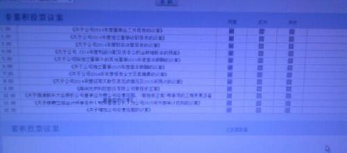 我的交易软件一打开就提示投票,已经投票成功