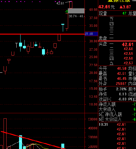 蓝鼎控股实盘跟踪_高升控股(000971)股吧_东