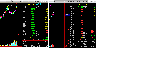 不涨的理由,后复权,云南白药对贵州百灵_云南