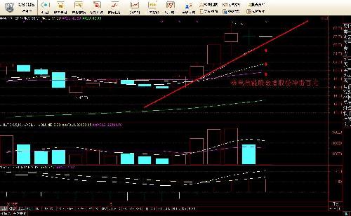 本期推荐核电核能股300411金盾股份_金盾股份