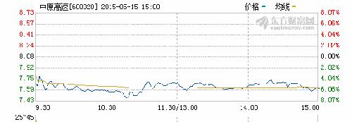 中原高速(600020):价值严重低估被严重扭曲,向