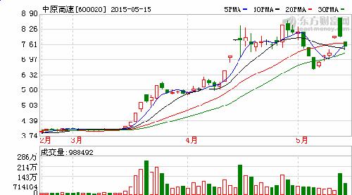 中原高速(600020):价值严重低估被严重扭曲,向