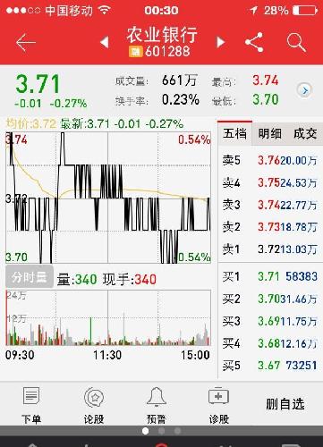 票的神图,农业银行4分钱玩了一天,广博股份秒