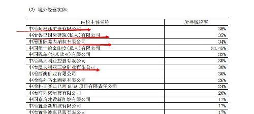 赛迪奥特曼_中冶赛迪 营业收入(3)