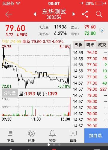 票的神图,农业银行4分钱玩了一天,广博股份秒