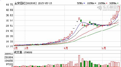 中原高速(600020):价值严重低估被严重扭曲,向