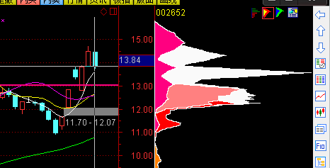 扬子新材,拿不住怎么办?_扬子新材(002652)股