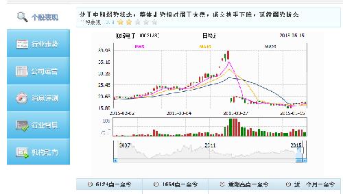 📈股票医生软件下载全攻略:从权威渠道获取到实用功能解析 第1张 📈股票医生软件下载全攻略:从权威渠道获取到实用功能解析 第1张