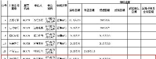 每周股票复盘：江特电爱体育- 爱体育官方网站- 爱体育APP下载- 世界杯指定平台机（002176）一季度净利亏损18亿元