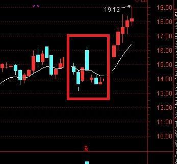 前途无量_新华龙(603399)股吧_东方财富网股