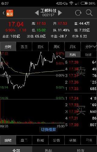 索芙特明天低开高走,理由我经常喜欢买这样的