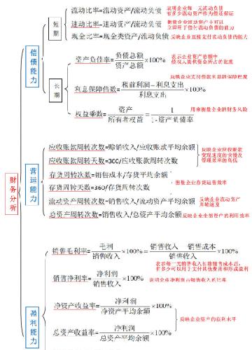 财务分析,县令_苏宁云商(002024)股吧_东方财