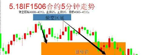 鸡蛋期货_期货工作收入