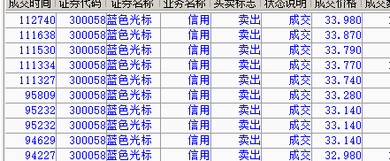 300058不多了_蓝色光标(300058)股吧_东方财