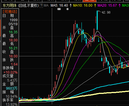 1999年的明天_百视通(600637)股吧_东方财富