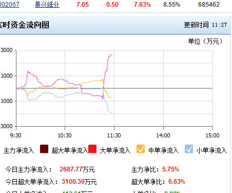 景兴纸业_景兴纸业股吧_002067景兴纸业 - 图