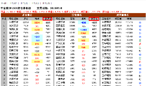 多空持仓量_股指期货(gzqh)股吧_东方财富网股